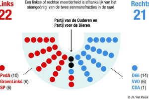 Waar blijft die linkse regering?