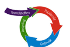 Hoe is ’t met de circulaire economie?